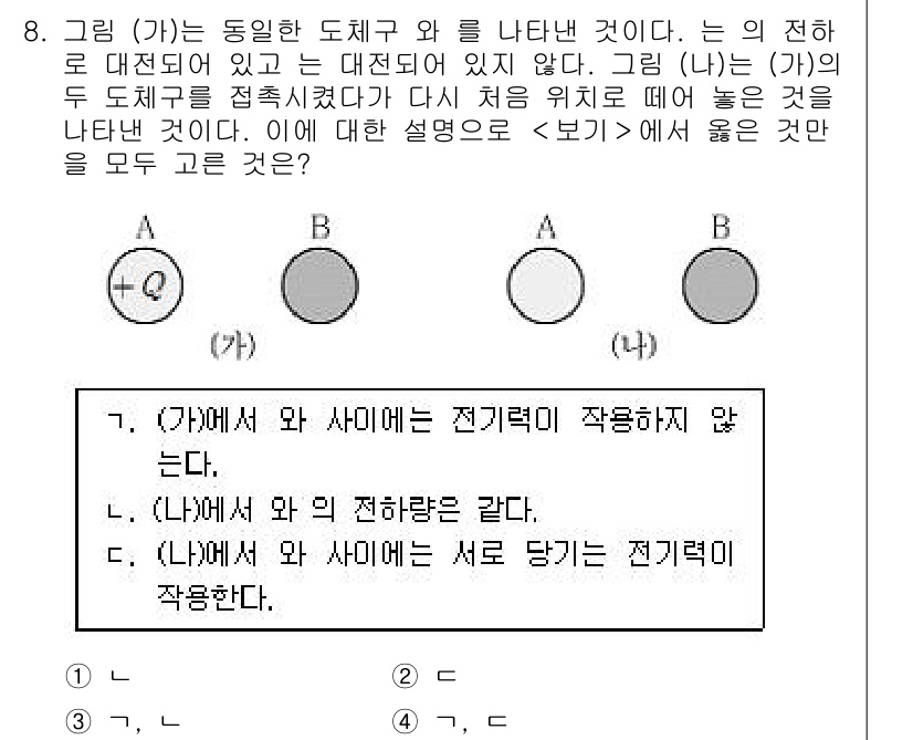 9급_지방직_공무원_과학 2017년 8번 - 주어진 문제에서 (가)와 (나)는 정전기력의 작용을 분석한 것입니다. (... 에 관한 핵심 기출문제