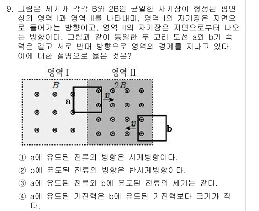 9급_지방직_공무원_과학 2017년 9번 - 문제에서 a와 b의 전류 방향 및 성격을 판단해야 합니다. a의 유도된 ... 에 관한 핵심 기출문제