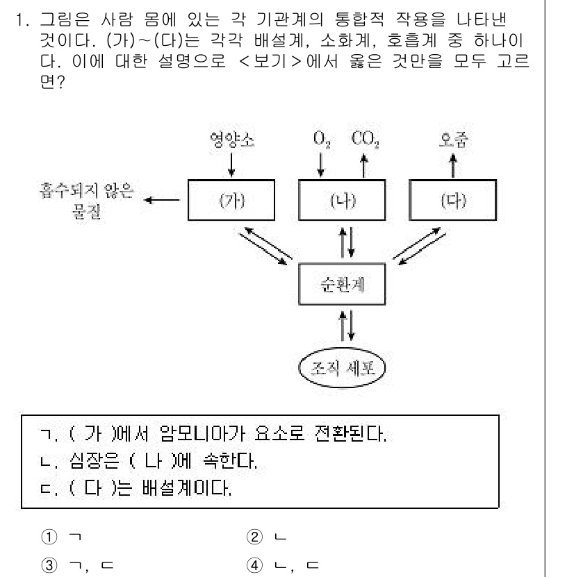 9급_지방직_공무원_과학 2020년 1번 - 주어진 문제에서 (가)는 영양소의 흡수 과정을 나타내며, 이는 각 기관에... 에 관한 핵심 기출문제