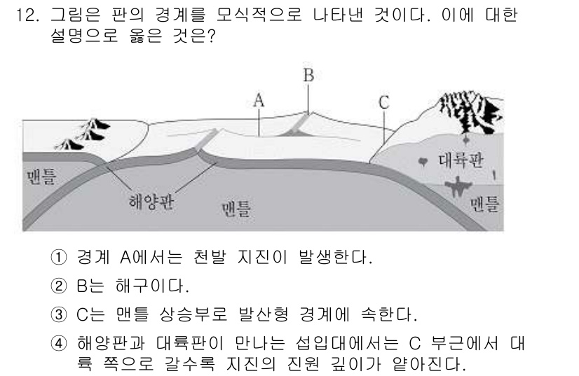 9급_지방직_공무원_과학 2020년 12번 - 이 문제에서 정답인 '1'은 경계 A에서 천발 지진이 발생한다는 설명이 ... 에 관한 핵심 기출문제