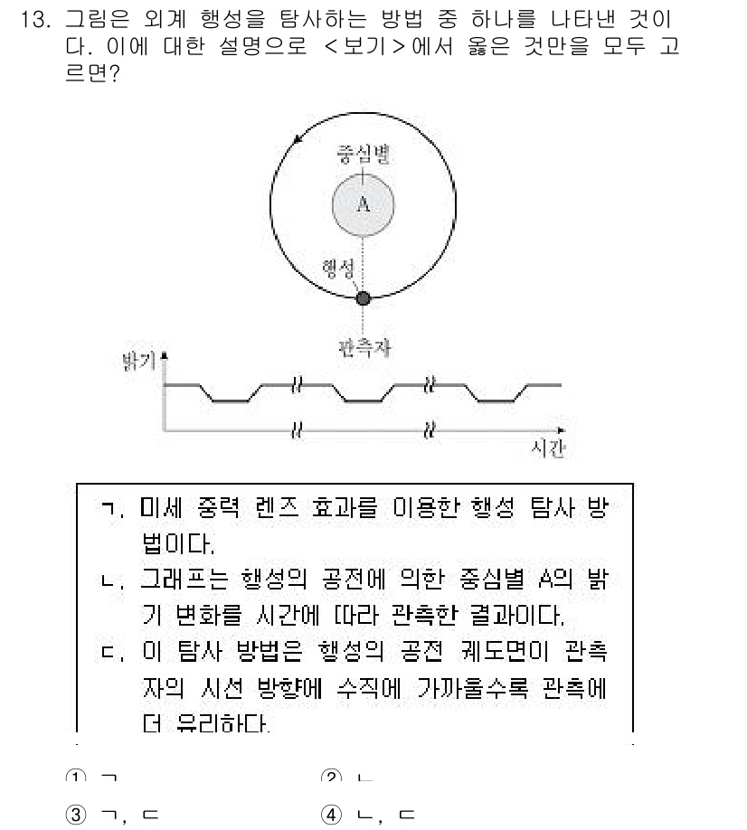 9급_지방직_공무원_과학 2020년 13번 - 이 문제에서 정답이 '2'인 이유는, 주어진 설명에서 '미세 중력 렌즈 ... 에 관한 핵심 기출문제