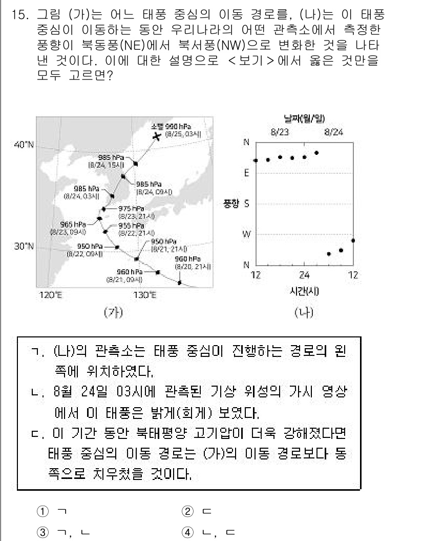 9급_지방직_공무원_과학 2020년 15번 - 정답이 '1'인 이유는 (나)에서는 태풍 중심이 측정된 장소가 태풍 이동... 에 관한 핵심 기출문제