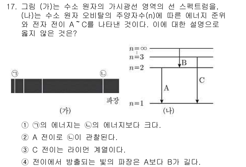 9급_지방직_공무원_과학 2020년 17번 - 문제에서 주어진 상황에 따르면, A와 C의 에너지 수준은 각각 n=2와 ... 에 관한 핵심 기출문제