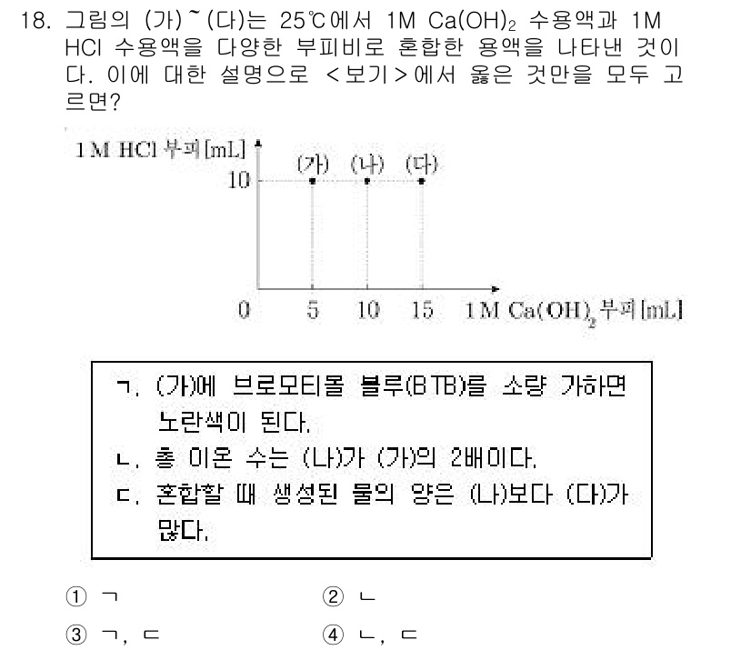 9급_지방직_공무원_과학 2020년 18번 - 주어진 문제에서 (가)는 브로모티몰 블루를 사용해 노란색이 된다고 설명합... 에 관한 핵심 기출문제