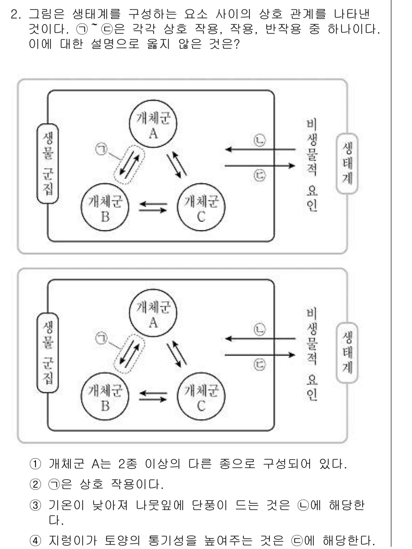 9급_지방직_공무원_과학 2020년 2번 - 정답이 '1'인 이유는, 개체군 A가 2종 이상의 다른 종으로 구성되어 ... 에 관한 핵심 기출문제