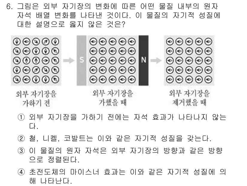 9급_지방직_공무원_과학 2020년 6번 - 문제에서 묻고 있는 '외부 자기장을 제거했을 때 나타나는 현상'에 대한 ... 에 관한 핵심 기출문제
