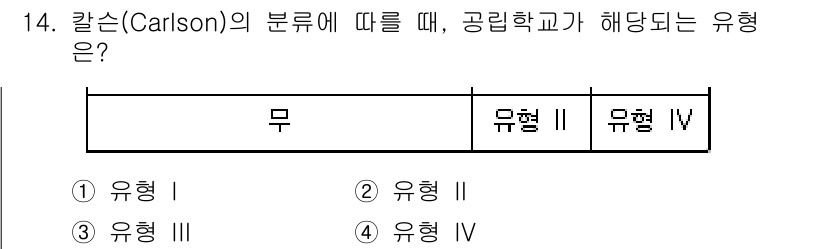 9급_지방직_공무원_교육학개론 2020년 14번 - 칼슨(Carlson)의 분류에 따르면, 공립학교는 일반적으로 유형 IV에... 에 관한 핵심 기출문제