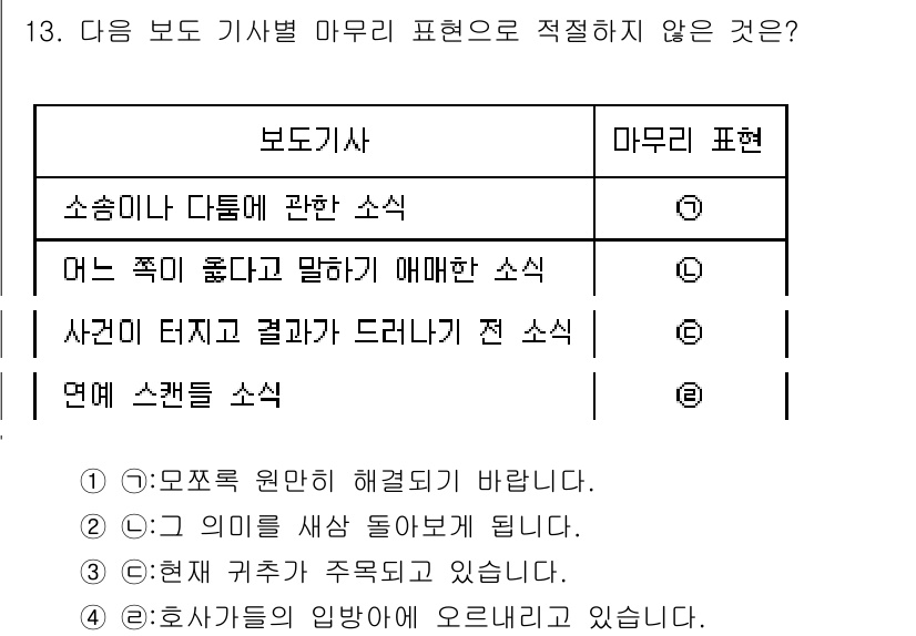 9급_지방직_공무원_국어 2020년 13번 - 주어진 보기 중 '연예 스캔들 소식'은 보도기사의 마무리 표현으로 적절하... 에 관한 핵심 기출문제