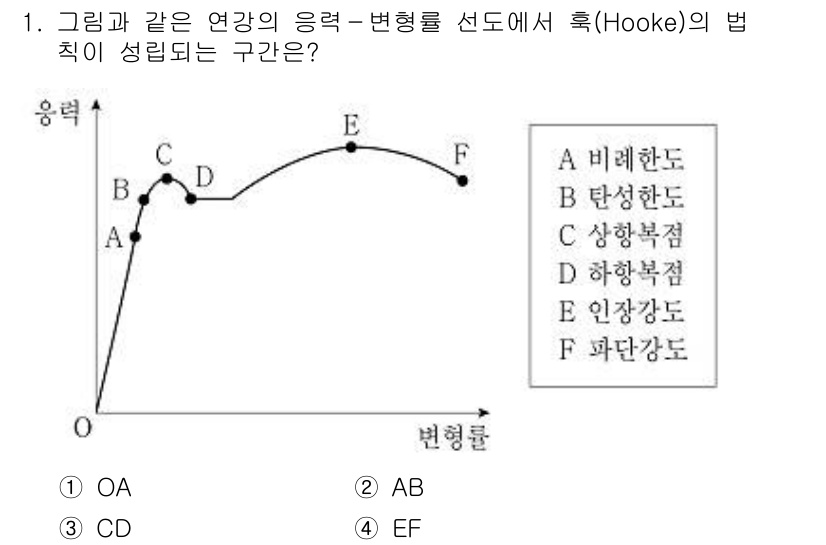 9급_지방직_공무원_기계설계 2020년 1번 - 훅의 법칙이 성립하기 위해서는 응력이 변형률에 비례해야 하며, 이때의 구... 에 관한 핵심 기출문제