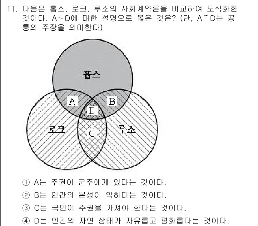 9급_지방직_공무원_사회 2016년 11번 - 문제에서 제시된 A, B, C, D는 홉스, 로크, 루소의 사회계약론을 ... 에 관한 핵심 기출문제