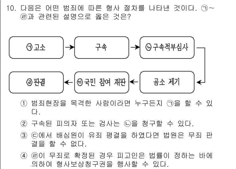9급_지방직_공무원_사회복지학개론 2016년 10번 - 주어진 문제에서 정답은 '4'입니다. 이는 무죄로 확정된 경우 피고인은 ... 에 관한 핵심 기출문제