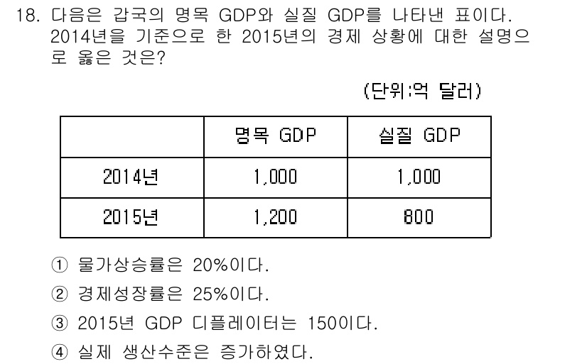 9급_지방직_공무원_사회복지학개론 2016년 18번 - 2015년의 명목 GDP가 1,200억 달러이고 실질 GDP가 800억 ... 에 관한 핵심 기출문제