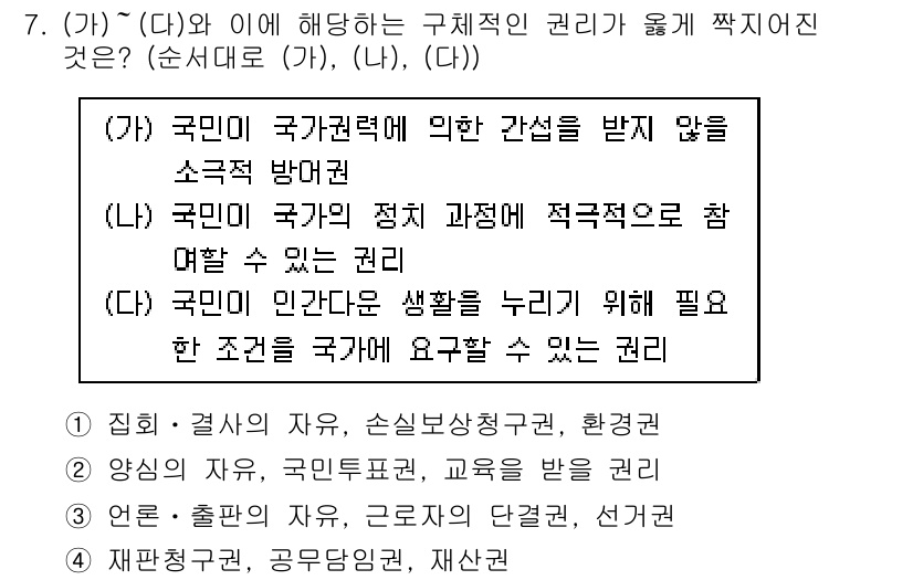 9급_지방직_공무원_사회복지학개론 2016년 7번 - 주어진 보기에서 (가), (나), (다)는 각각 소극적 방어권, 정치적 ... 에 관한 핵심 기출문제