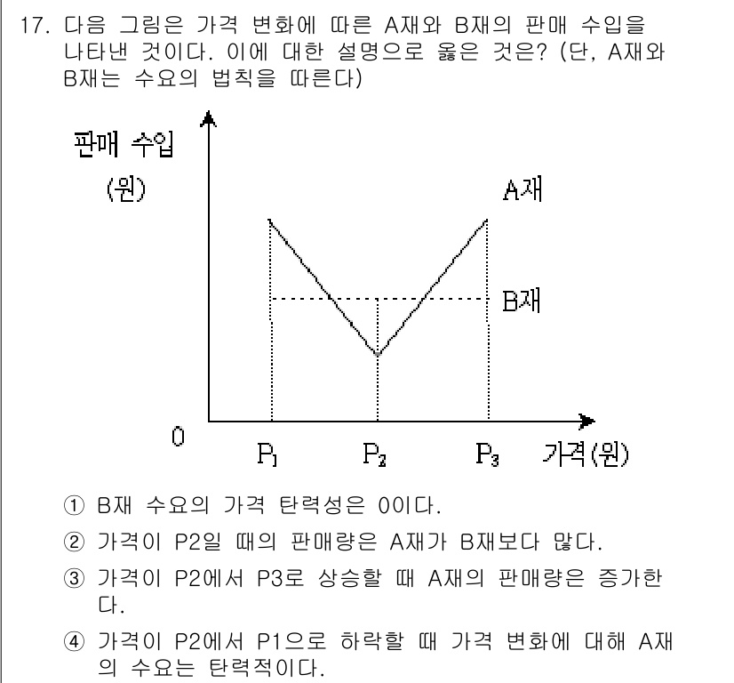 9급_지방직_공무원_사회 2017년 17번 - 주어진 그래프에서 A재와 B재의 판매 수입은 가격의 변화에 따라 어떻게 ... 에 관한 핵심 기출문제