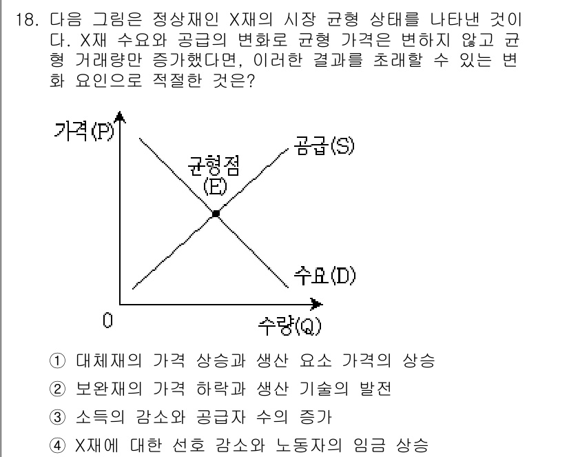 9급_지방직_공무원_사회 2017년 18번 - 정답 '2'번은 보완재의 가격 하락이 수요를 증가시키는 상황을 설명합니다... 에 관한 핵심 기출문제