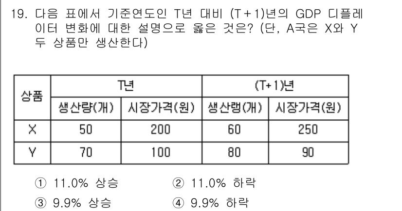 9급_지방직_공무원_사회복지학개론 2017년 19번 - T+1년의 GDP를 계산하기 위해 각 상품의 생산량과 시장가격을 곱하여 ... 에 관한 핵심 기출문제