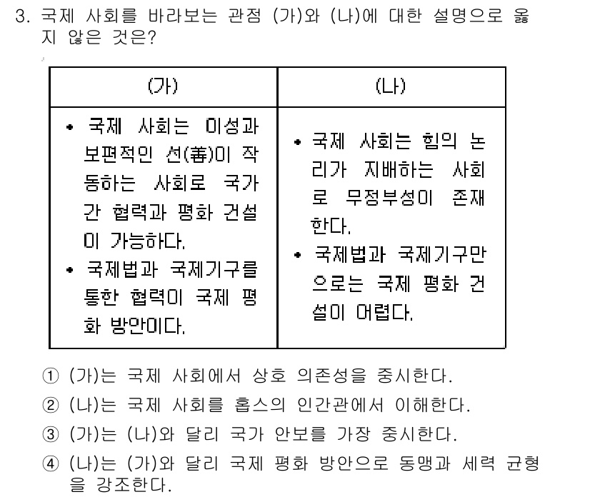 9급_지방직_공무원_사회복지학개론 2017년 3번 - 정답은 '3'입니다. (가)는 국제 사회의 협력과 평화 구축 가능성을 강... 에 관한 핵심 기출문제