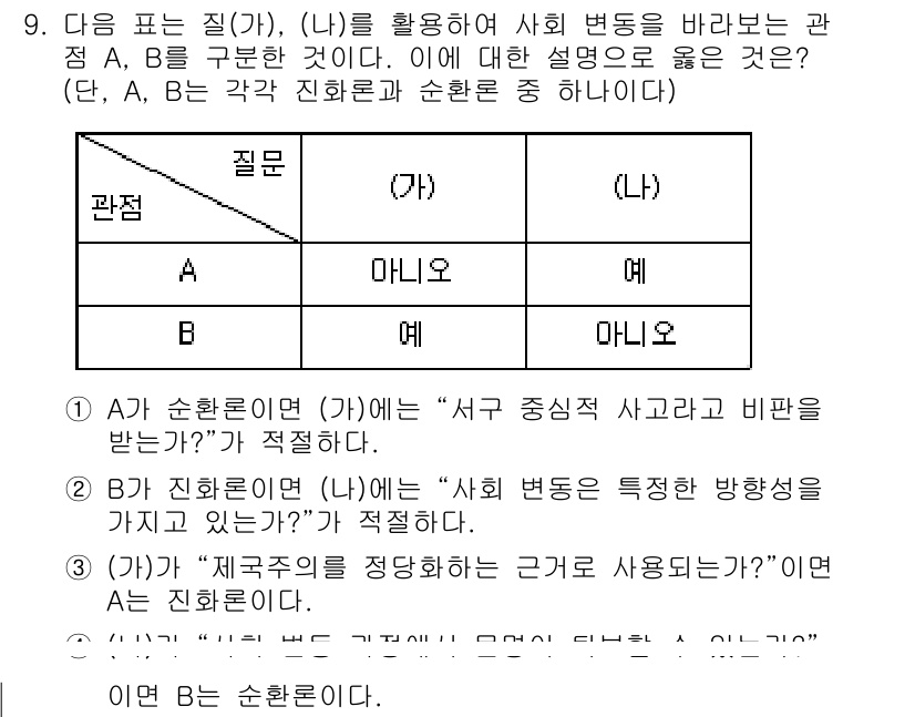 9급_지방직_공무원_사회복지학개론 2017년 9번 - 문제에서 A와 B의 관점은 각각 순환론과 진화론을 반영합니다. A가 '아... 에 관한 핵심 기출문제
