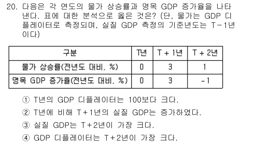 9급_지방직_공무원_사회 2020년 20번 - 주어진 데이터에서 T년의 명목 GDP 증가율이 0%인 반면, T+1년에는... 에 관한 핵심 기출문제