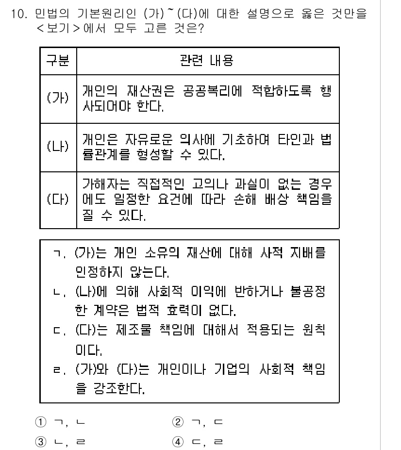 9급_지방직_공무원_사회복지학개론 2020년 10번 - 문제에서 (가)는 개인의 재산권이 공공복리에 기여해야 한다고 하여 개인의... 에 관한 핵심 기출문제