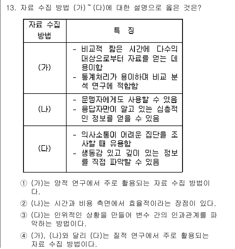 9급_지방직_공무원_사회복지학개론 2020년 13번 - 문항에서 (가)는 비교적 짧은 시간에 다양한 자료를 수집할 수 있으며, ... 에 관한 핵심 기출문제