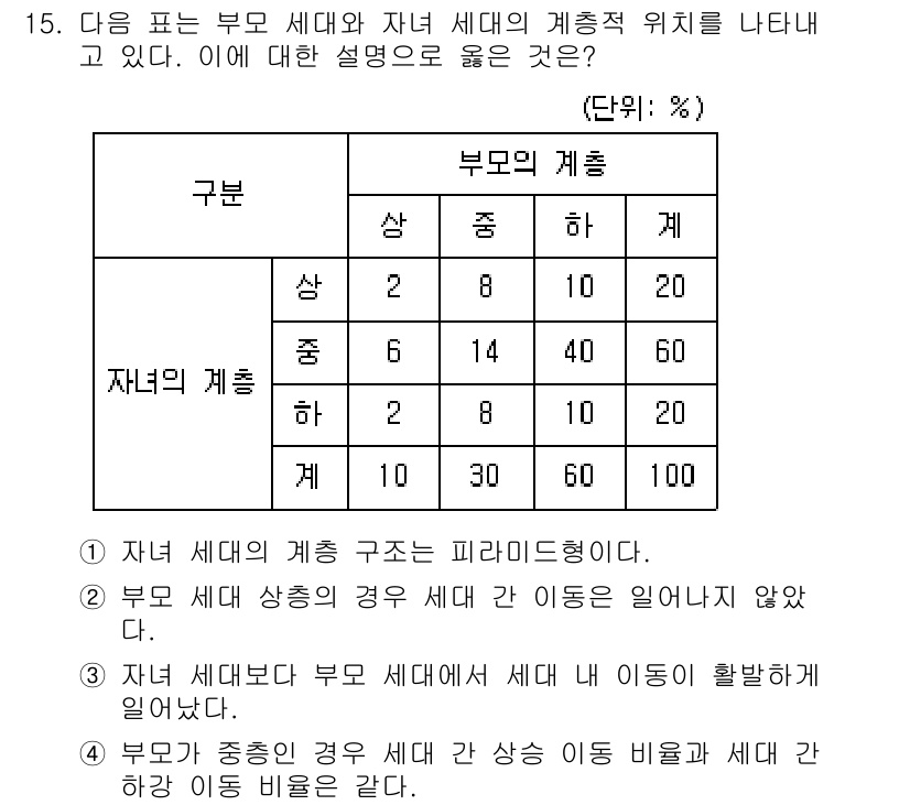 9급_지방직_공무원_사회복지학개론 2020년 15번 - 주어진 표의 계층 구조를 보면, 부모 세대와 자녀 세대 간의 이동 비율이... 에 관한 핵심 기출문제