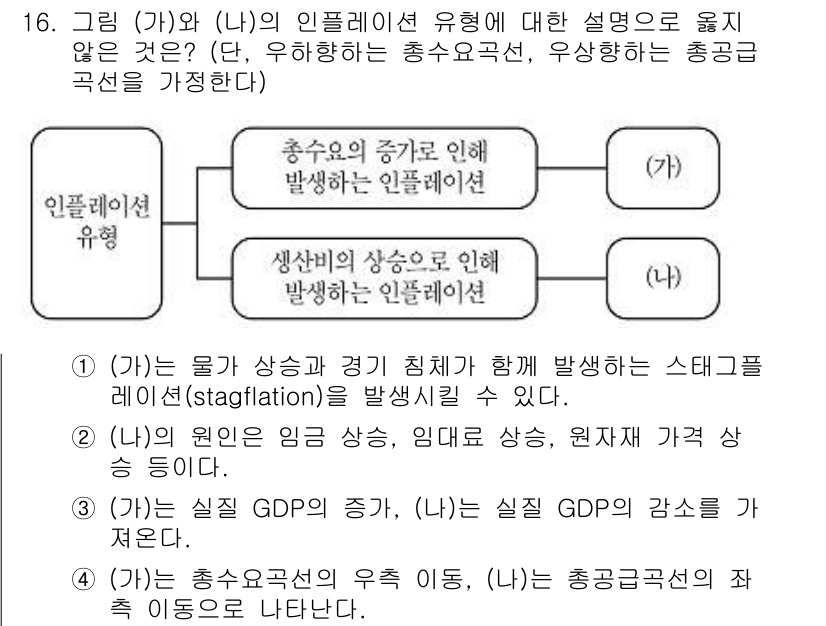 9급_지방직_공무원_사회복지학개론 2020년 16번 - 정답이 '1'인 이유는 (가)의 설명이 스태그플레이션에 적합하며, 이는 ... 에 관한 핵심 기출문제