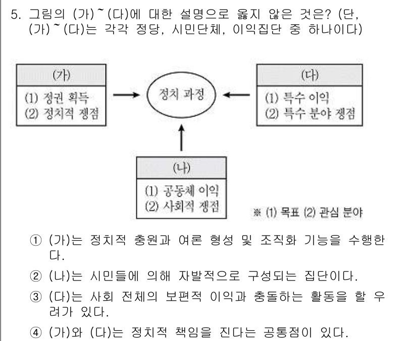 9급_지방직_공무원_사회복지학개론 2020년 5번 - 정답이 '4'인 이유는 (가)와 (다)가 모두 정체적인 책임을 진다는 점... 에 관한 핵심 기출문제