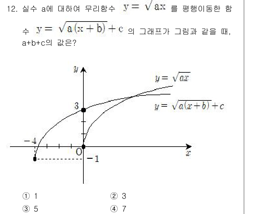 9급_지방직_공무원_수학 2016년 12번 - 주어진 함수는 두 그래프의 수직 평행 이동을 보여줍니다. 원래 함수 \(... 에 관한 핵심 기출문제
