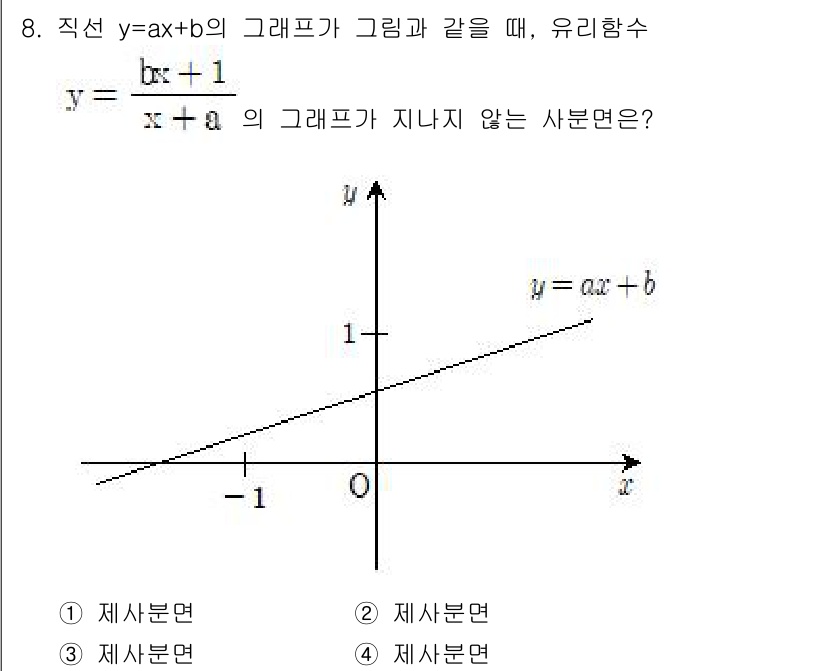 9급_지방직_공무원_수학 2016년 8번 - 유리함수 \( y = \frac{bx + 1}{x + a} \)의 그래프... 에 관한 핵심 기출문제