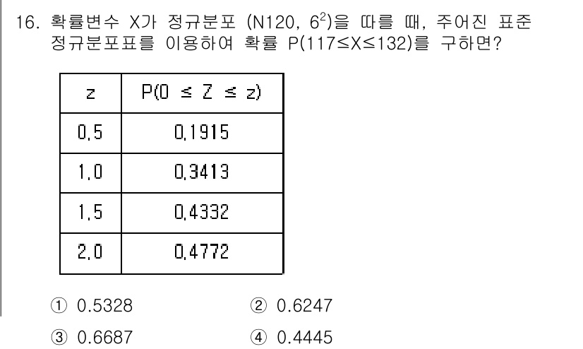 9급_지방직_공무원_수학 2017년 16번 - 주어진 문제에서 정규분포 X가 N(120, 6²)를 따르므로, Z-점수 ... 에 관한 핵심 기출문제