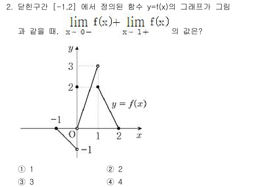 9급_지방직_공무원_수학 2020년 2번 - 주어진 그래프에서 함수 \( f(x) \)의 왼쪽 극한 \(\lim_{x... 에 관한 핵심 기출문제