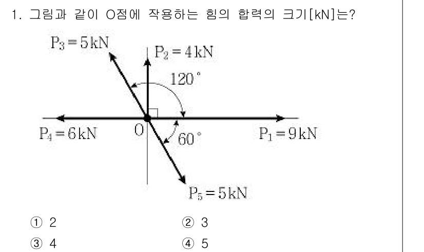 9급_지방직_공무원_응용역학개론 2020년 1번 - 문제에서 주어진 힘들을 벡터로 변환 후, 각 힘의 성분을 계산하여 합성합... 에 관한 핵심 기출문제