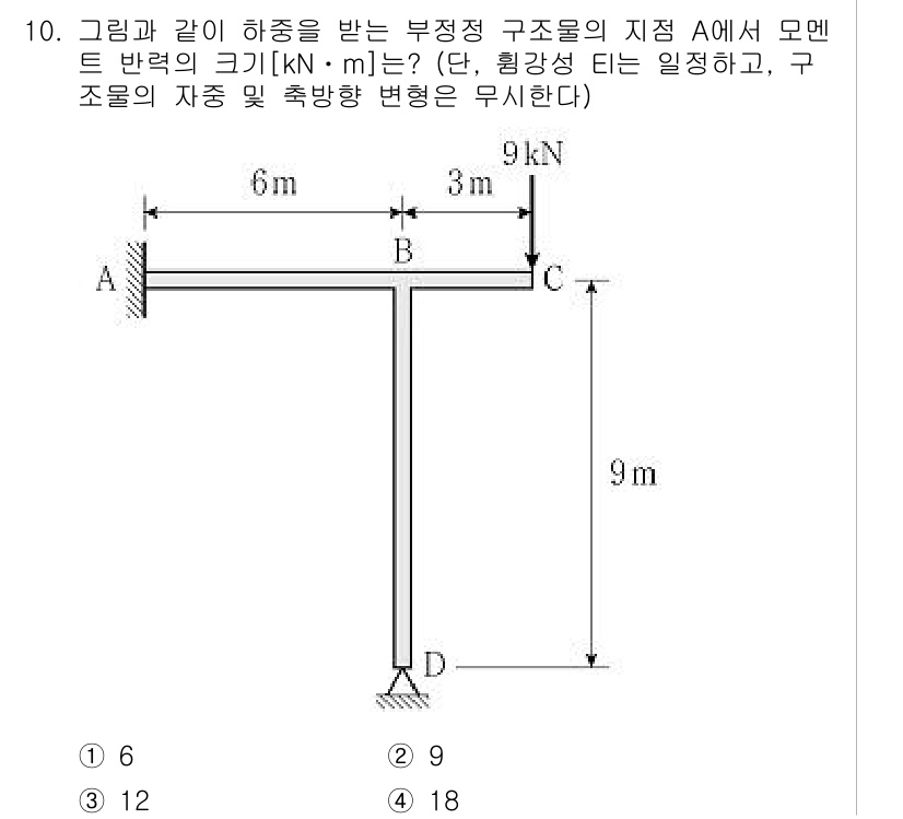 9급_지방직_공무원_응용역학개론 2020년 10번 - 해당 문제에서 점 A에서의 모멘트 반력은 외부 하중에 대한 균형을 고려하... 에 관한 핵심 기출문제