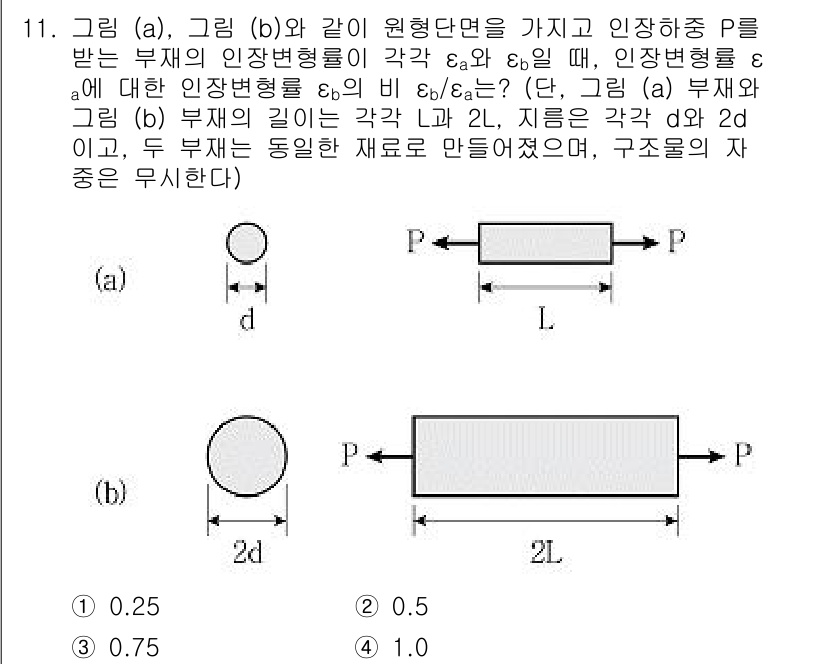 9급_지방직_공무원_응용역학개론 2020년 11번 - 두 부재는 동일한 재료로 제작되었고, 각각의 단면적이 다릅니다. 첫 번째... 에 관한 핵심 기출문제