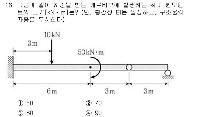 9급_지방직_공무원_응용역학개론 2020년 16번 - 이 문제는 단순 보의 모멘트를 계산하는 것입니다. 주어진 하중과 거리로부... 에 관한 핵심 기출문제