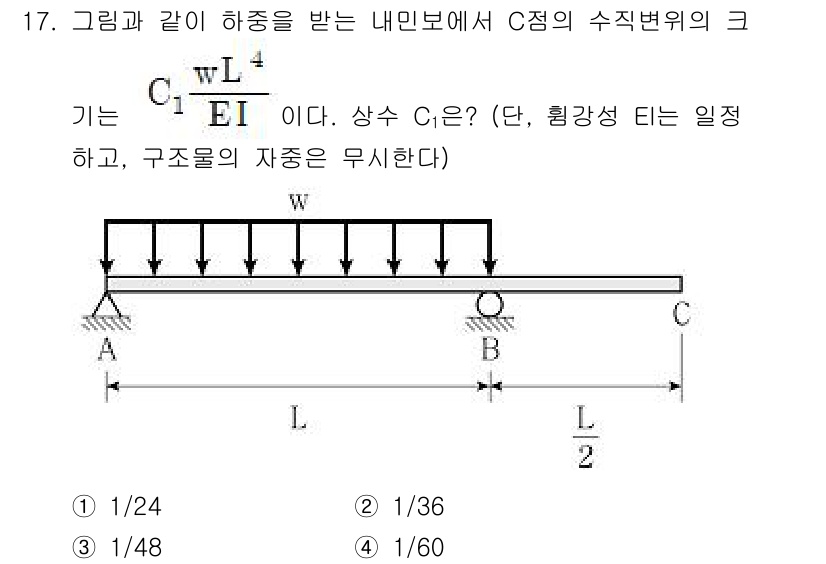 9급_지방직_공무원_응용역학개론 2020년 17번 - 주어진 문제에서 보의 C점에서 수직변위 크기를 계산할 때, 기준으로 제공... 에 관한 핵심 기출문제