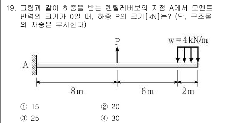 9급_지방직_공무원_응용역학개론 2020년 19번 - 문제에서 주어진 구조물의 경우, 캔틸레버보의 지점 A에서 모멘트 반력의 ... 에 관한 핵심 기출문제