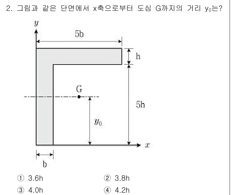 9급_지방직_공무원_응용역학개론 2020년 2번 - 도형 G의 질량중심 y₀는 전체 면적의 질량중심을 기준으로 계산할 수 있... 에 관한 핵심 기출문제