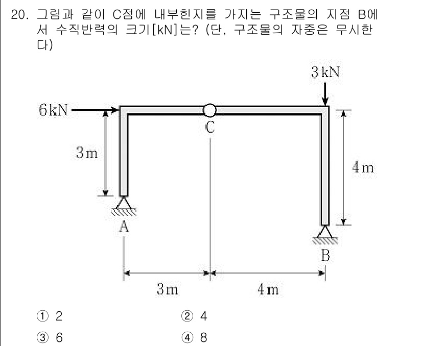 9급_지방직_공무원_응용역학개론 2020년 20번 - 주어진 구조물에서 수직반력은 각 지점에서 작용하는 하중의 합으로 결정됩니... 에 관한 핵심 기출문제