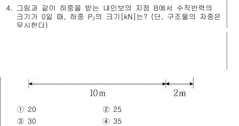 9급_지방직_공무원_응용역학개론 2020년 4번 - 주어진 문제에서 점 B에서 수직 반력이 0일 때, 하중 P₂의 크기를 구... 에 관한 핵심 기출문제