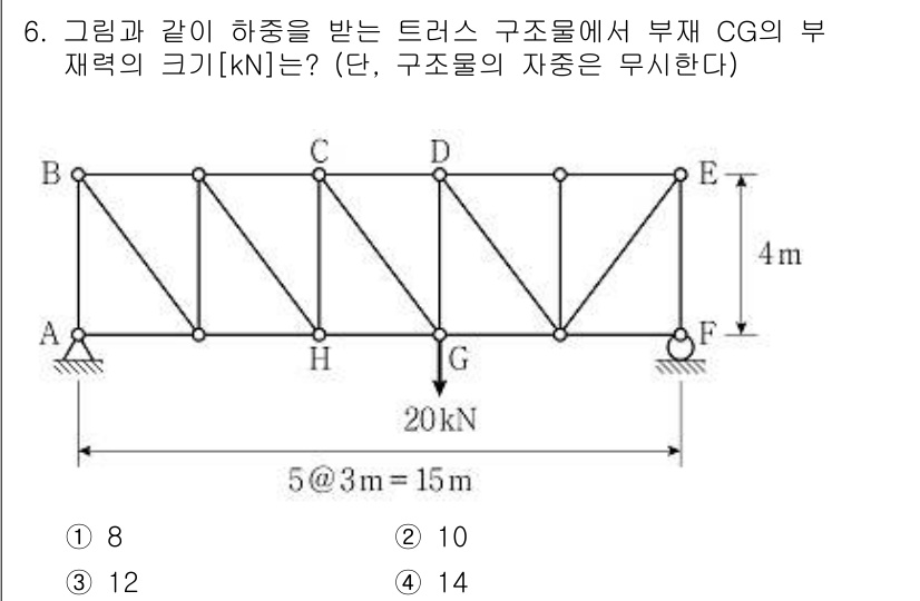 9급_지방직_공무원_응용역학개론 2020년 6번 - 주어진 트러스 구조물에서 부재의 무게 중심(CG)까지의 하중을 계산할 때... 에 관한 핵심 기출문제