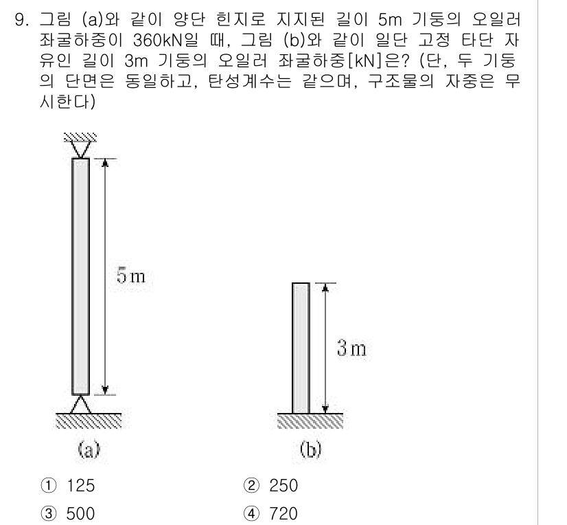 9급_지방직_공무원_응용역학개론 2020년 9번 - 주어진 문제는 두 개의 기둥에서 작용하는 하중을 비교하는 것입니다. 기둥... 에 관한 핵심 기출문제