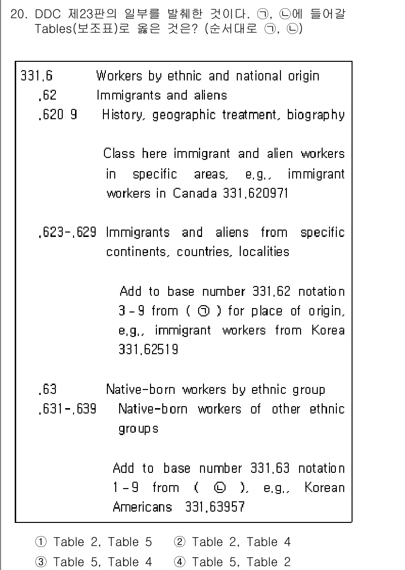 9급_지방직_공무원_자료조직개론 2020년 20번 - 정답은 '1'입니다. DDC 제23판에서 인종 및 국적에 따른 노동자 분... 에 관한 핵심 기출문제