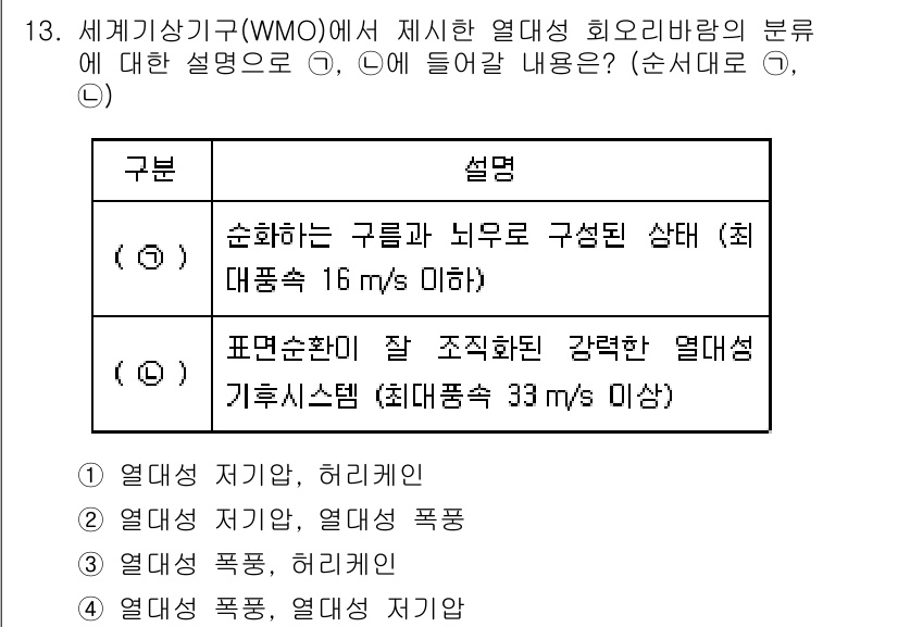 9급_지방직_공무원_재난관리론 2020년 13번 - 해당 자격증의 핵심 개념을 묻는 객관식 문제