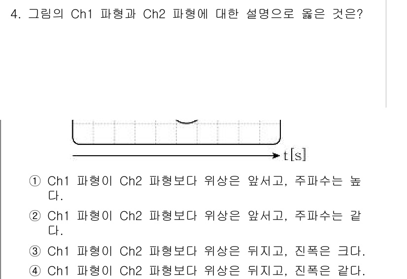 9급_지방직_공무원_전기이론 2020년 4번 - 문제의 그래프에서 Ch1 파형은 Ch2 파형보다 위상이 앞서 있으며, 두... 에 관한 핵심 기출문제