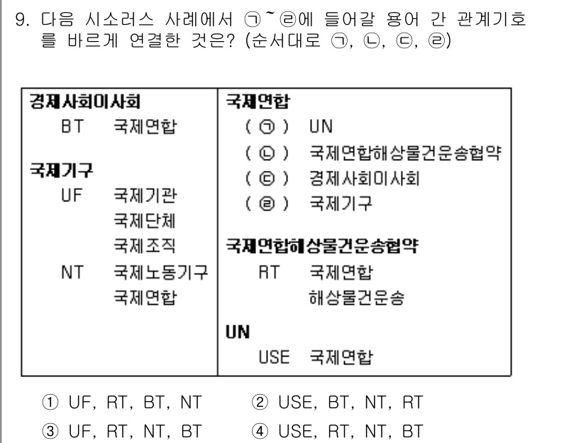 9급_지방직_공무원_정보봉사개론 2020년 9번 - 정답 '3'은 각 관계기호를 올바르게 연결했기 때문입니다. 'UF'는 국... 에 관한 핵심 기출문제