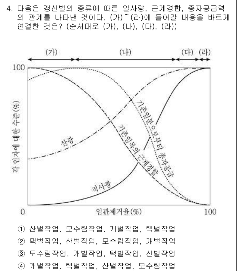9급_지방직_공무원_조림 2020년 4번 - 주어진 그래프는 임관체계와 관련된 다양한 작업의 관계를 나타내고 있습니다... 에 관한 핵심 기출문제