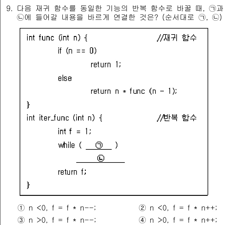 9급_지방직_공무원_컴퓨터일반 2020년 9번 - 문제에서 제시된 재귀 함수는 n! (팩토리얼)을 계산하는 구조입니다. 반... 에 관한 핵심 기출문제