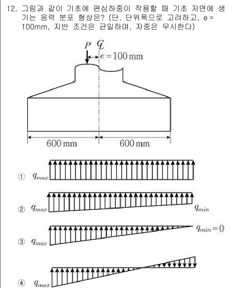 9급_지방직_공무원_토목설계 2020년 12번 - 이 문제에서 주어진 하중 P와 Q는 기본적으로 편심 하중으로 작용합니다.... 에 관한 핵심 기출문제